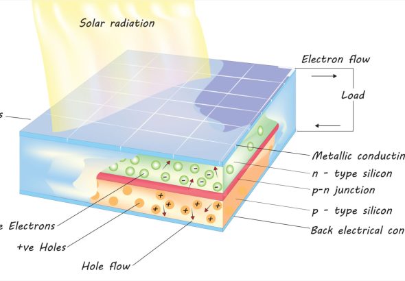 The working principle of a photovoltaic cell with a diagram